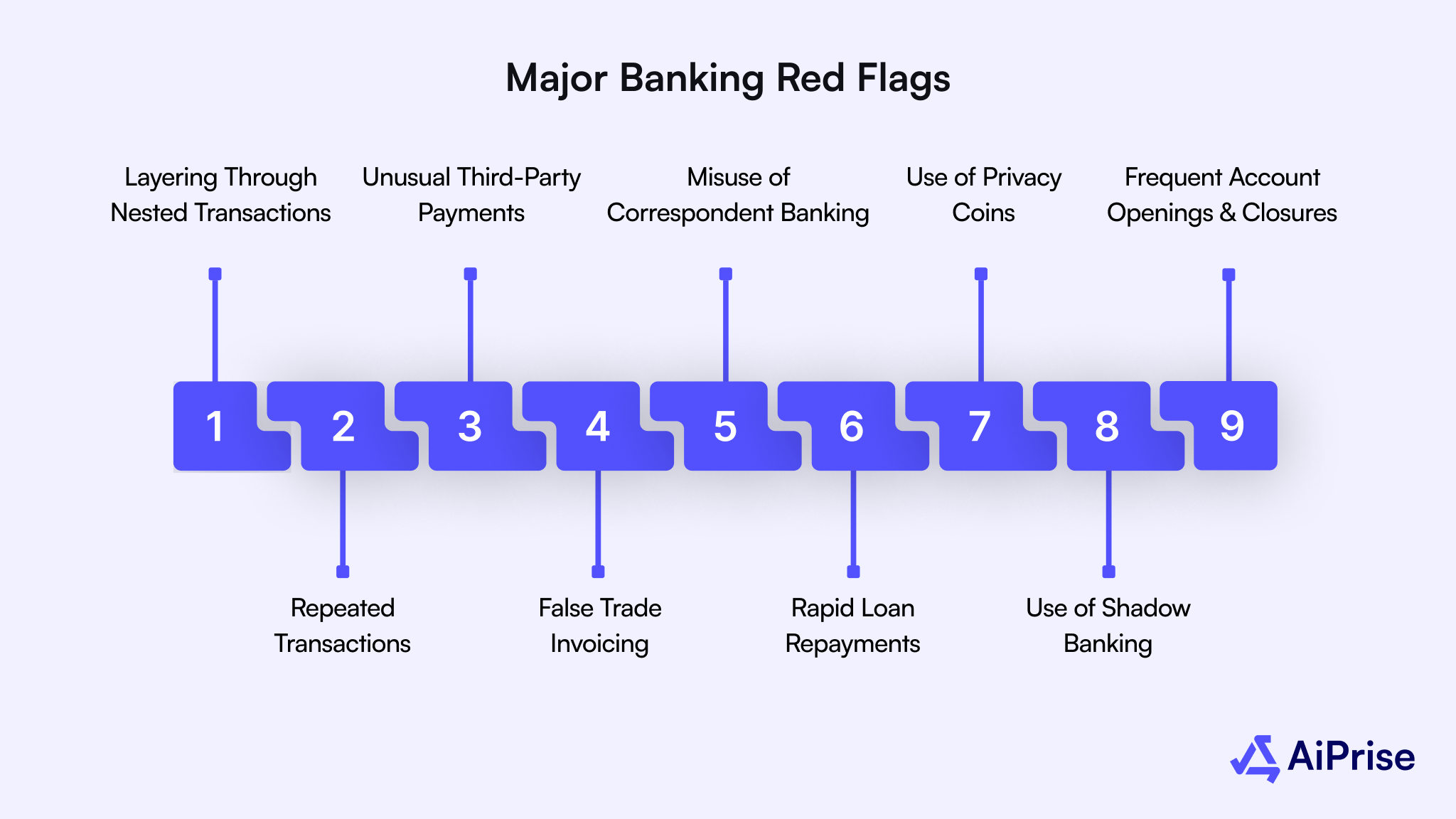 Key AML Red Flags to Watch For