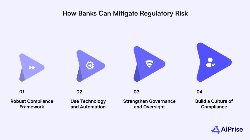 How Banks Can Mitigate Regulatory Risk