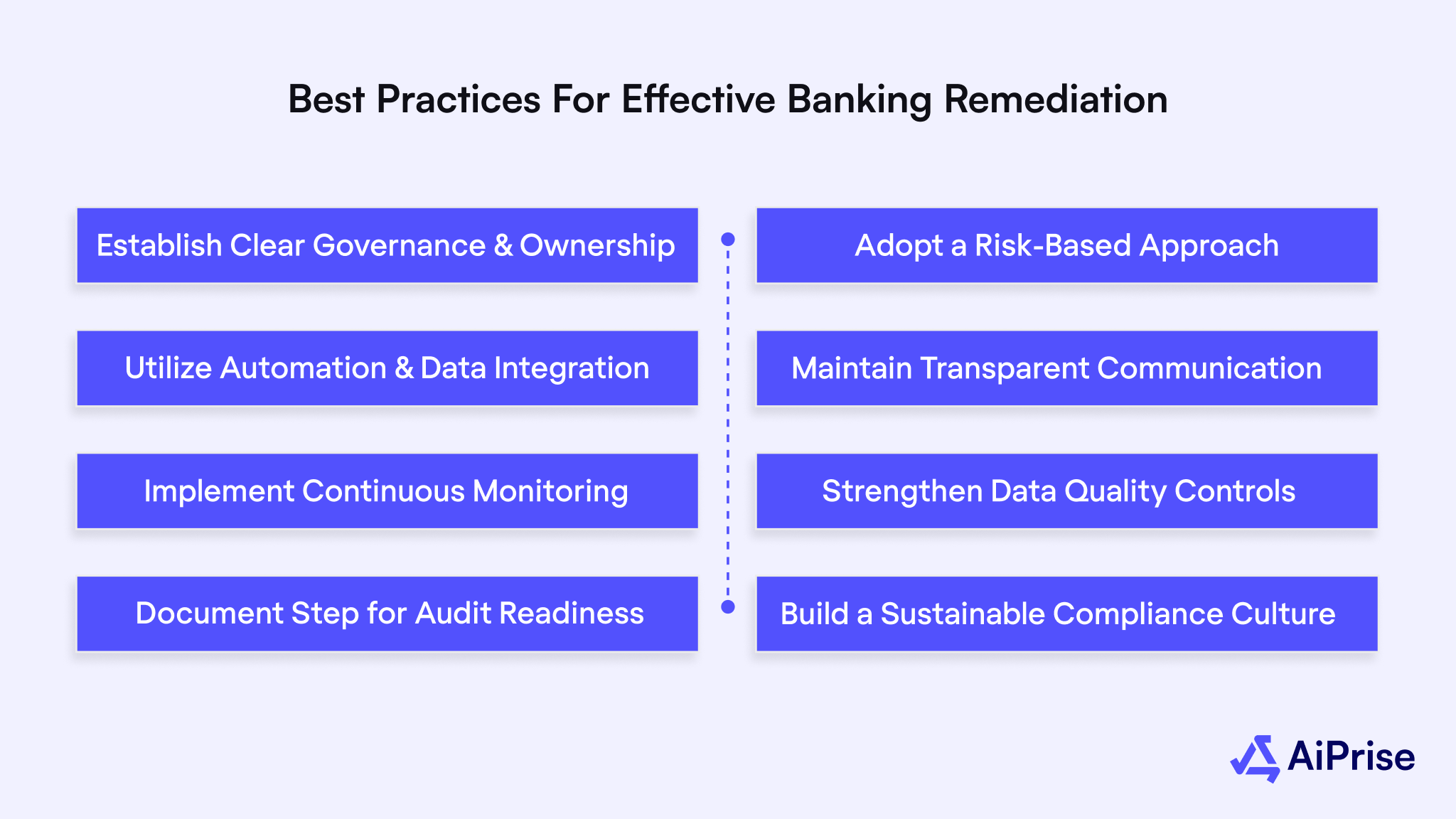 Best Practices for Effective Banking Remediation