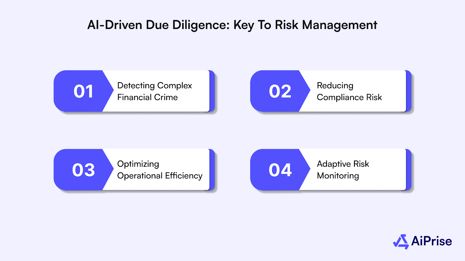 Why AI-Powered Enhanced Due Diligence is Critical for Risk Management