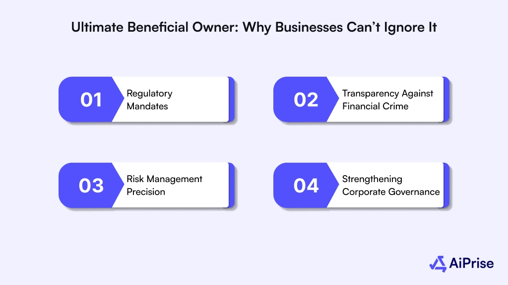 Ultimate Beneficial Owner (UBO): Why Enterprises Can’t Afford to Overlook This