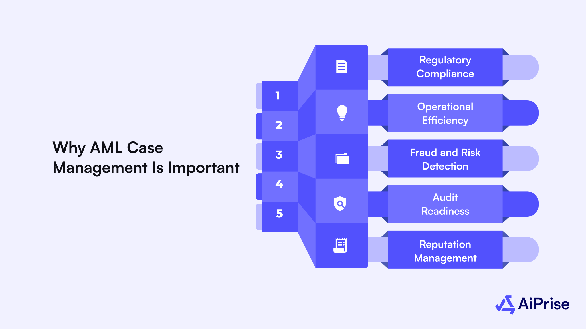 Why AML Case Management Is Important