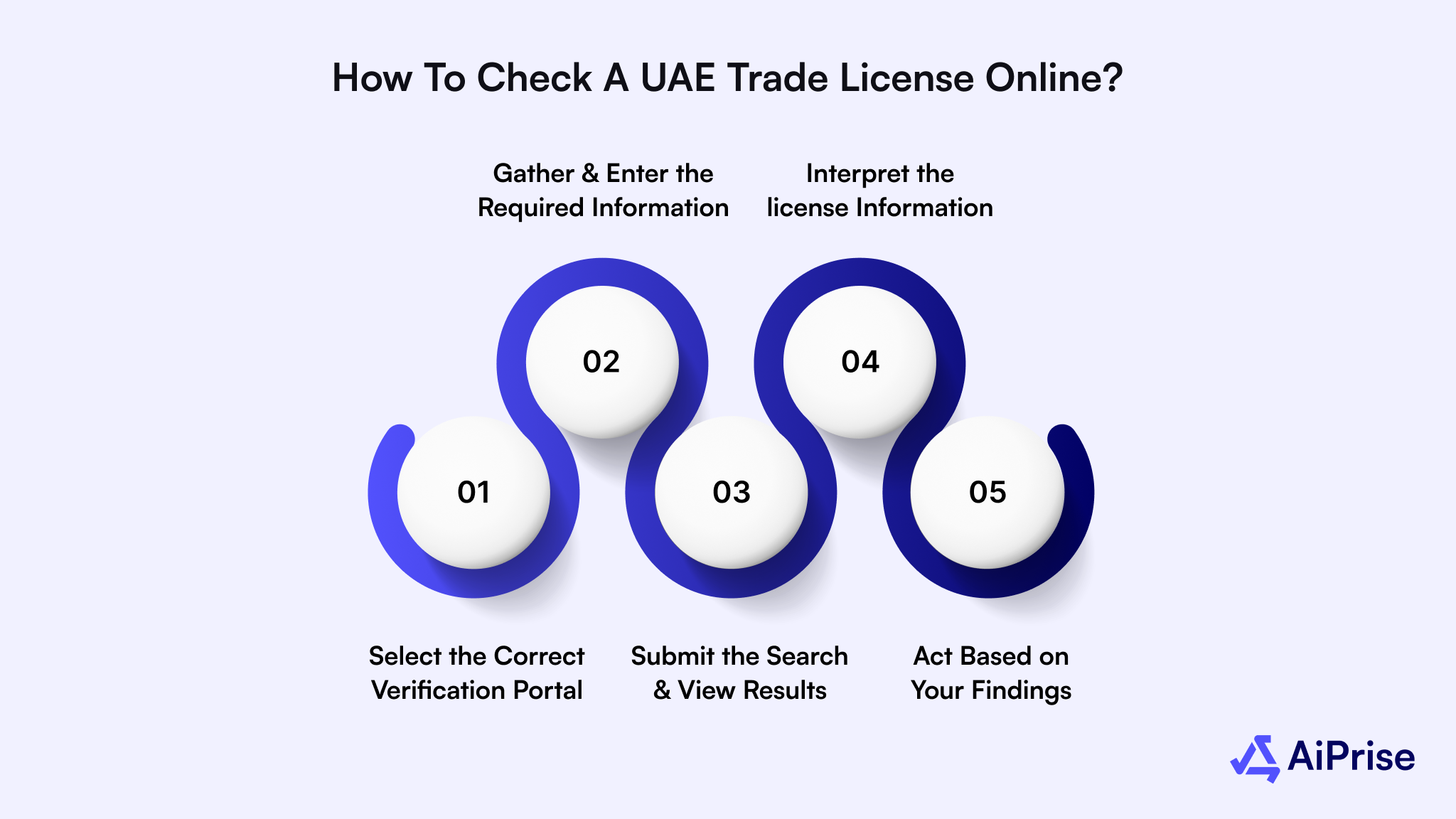 How to Check a UAE Trade License Online?