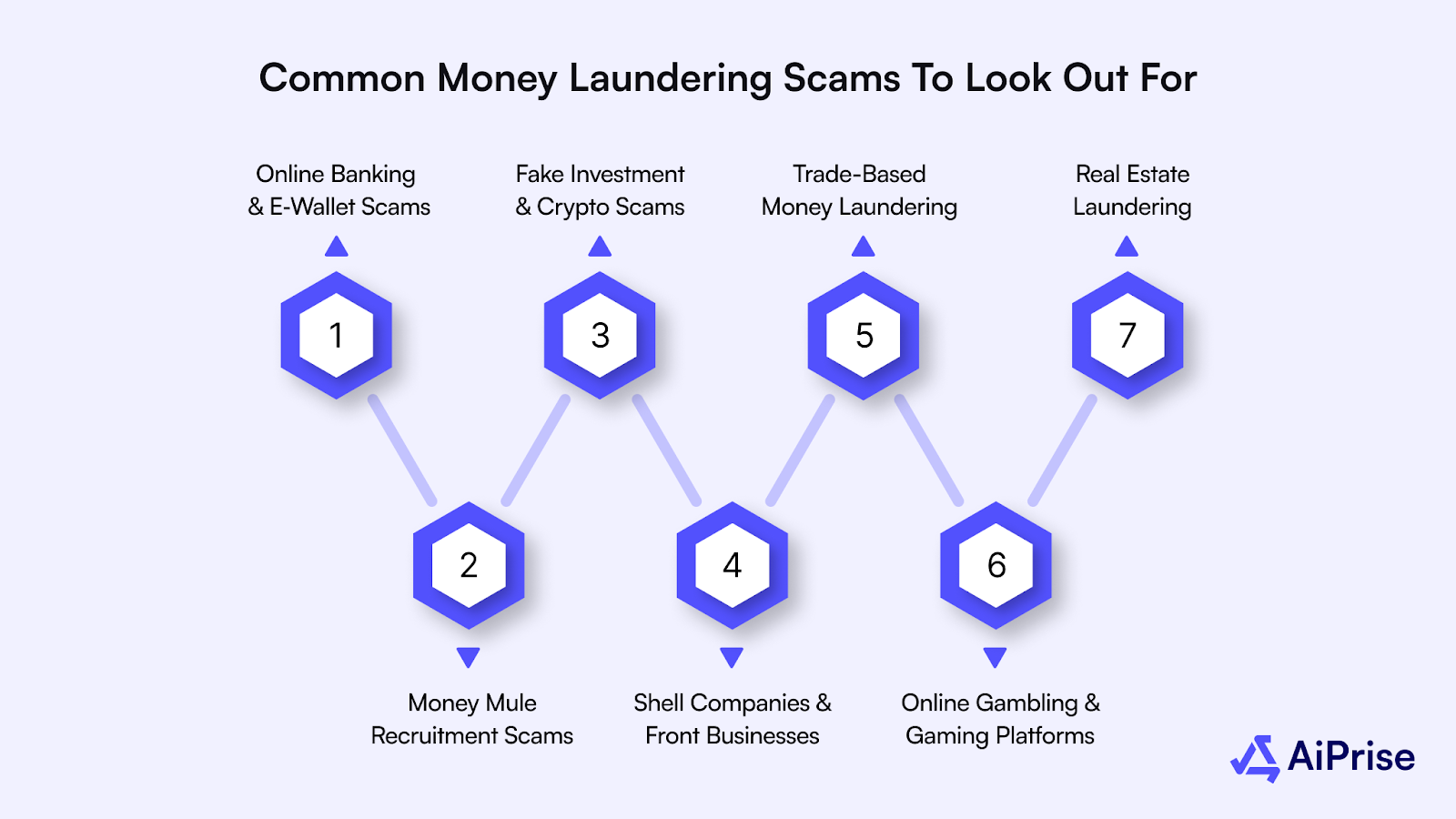 Common Money Laundering Scams to Look Out For