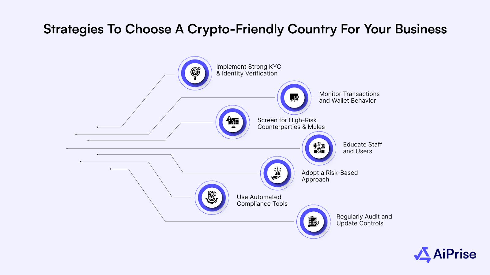Strategies to Counter Money Laundering Scams