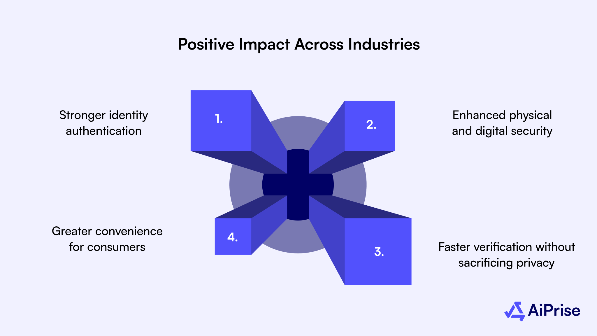 What Is the Impact of Facial Recognition Technology in 2025?