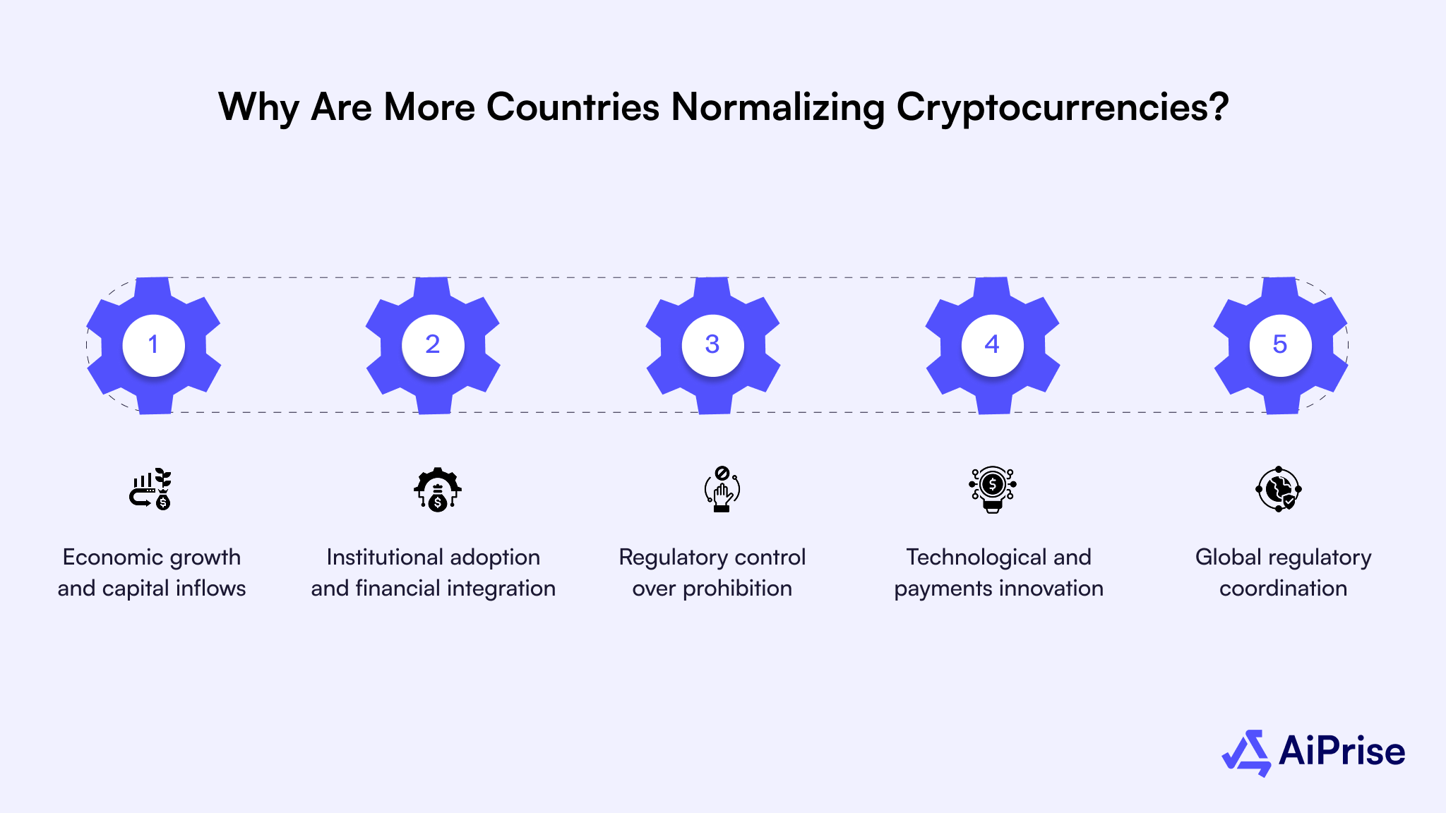 Why Are More Countries Normalizing Cryptocurrencies?