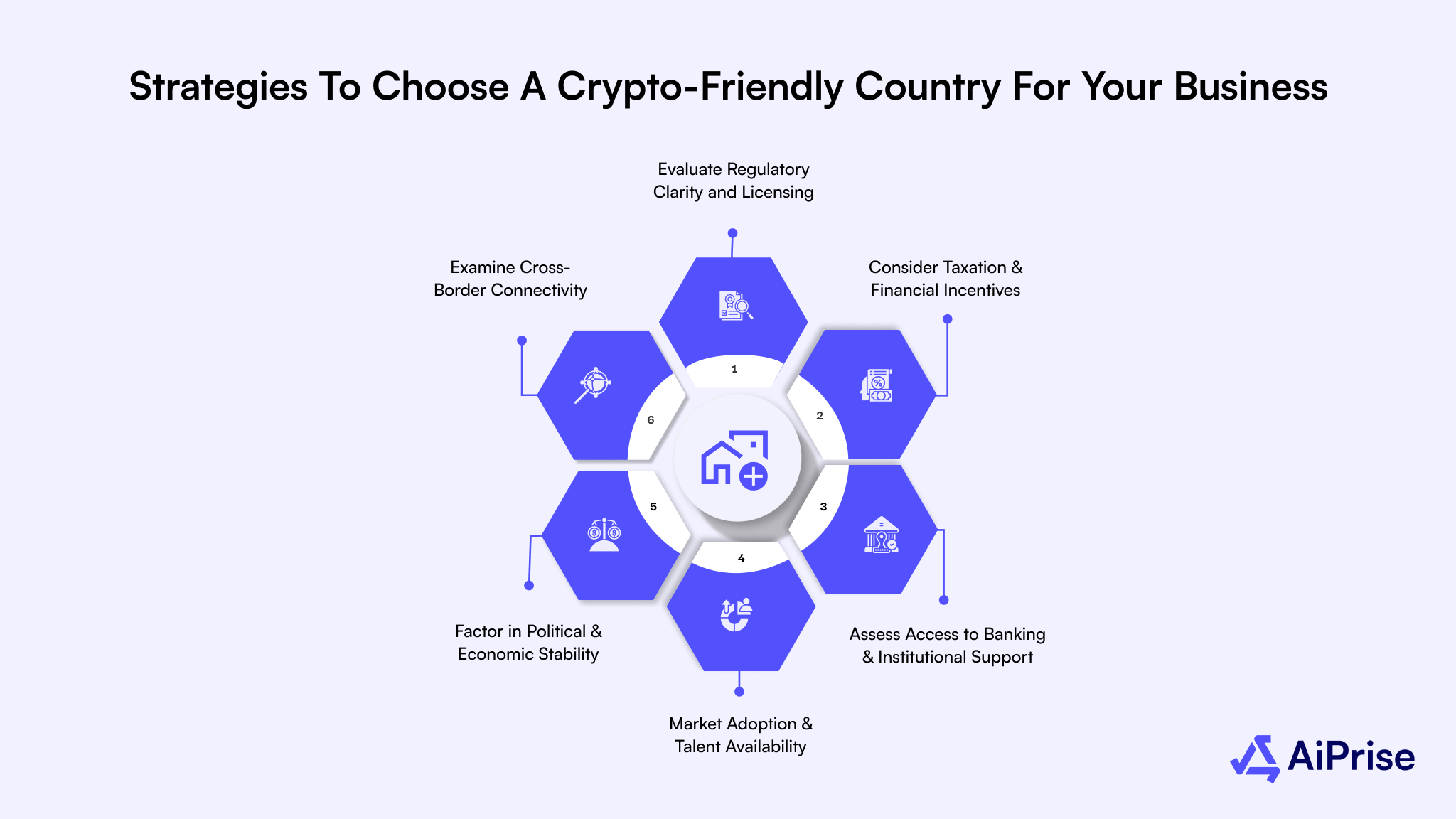 Strategies to Choose a Crypto-Friendly Country for Your Business