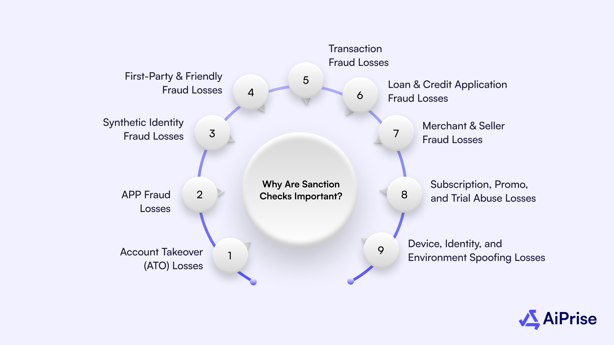 Types of Fraud Loss to Look Out for in 2026