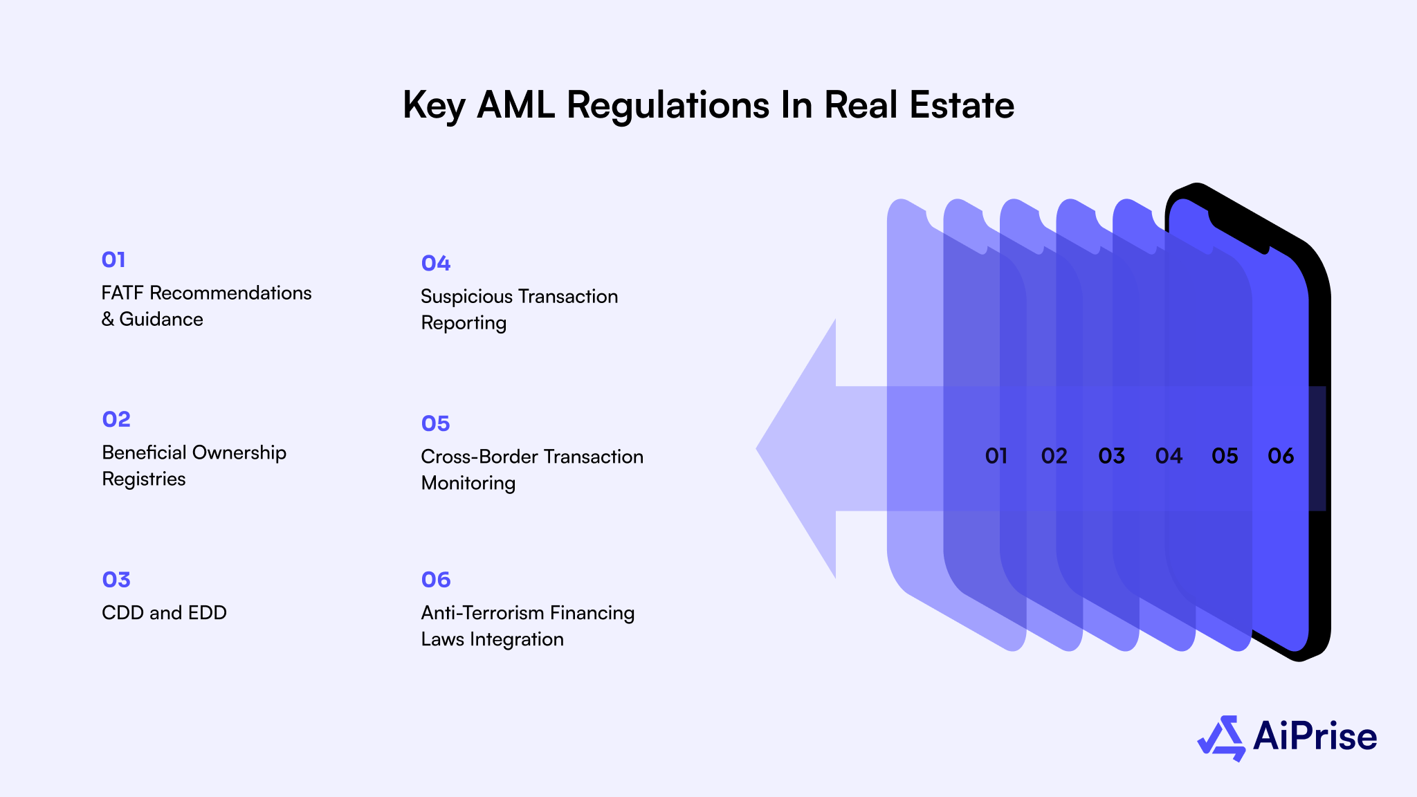 Key AML Regulations in Real Estate to Look Out for in 2026