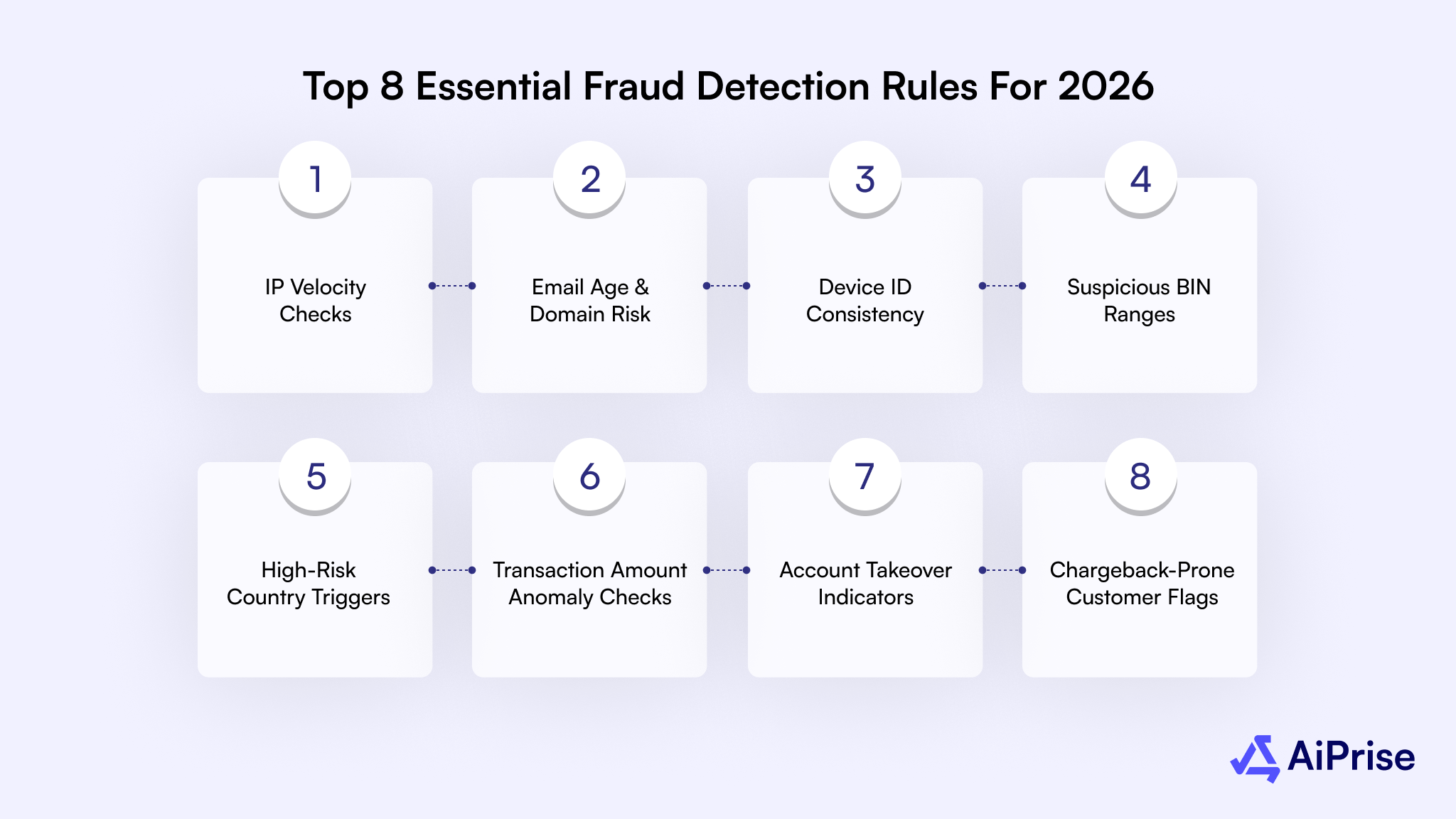 Top 8 Essential Fraud Detection Rules for 2026