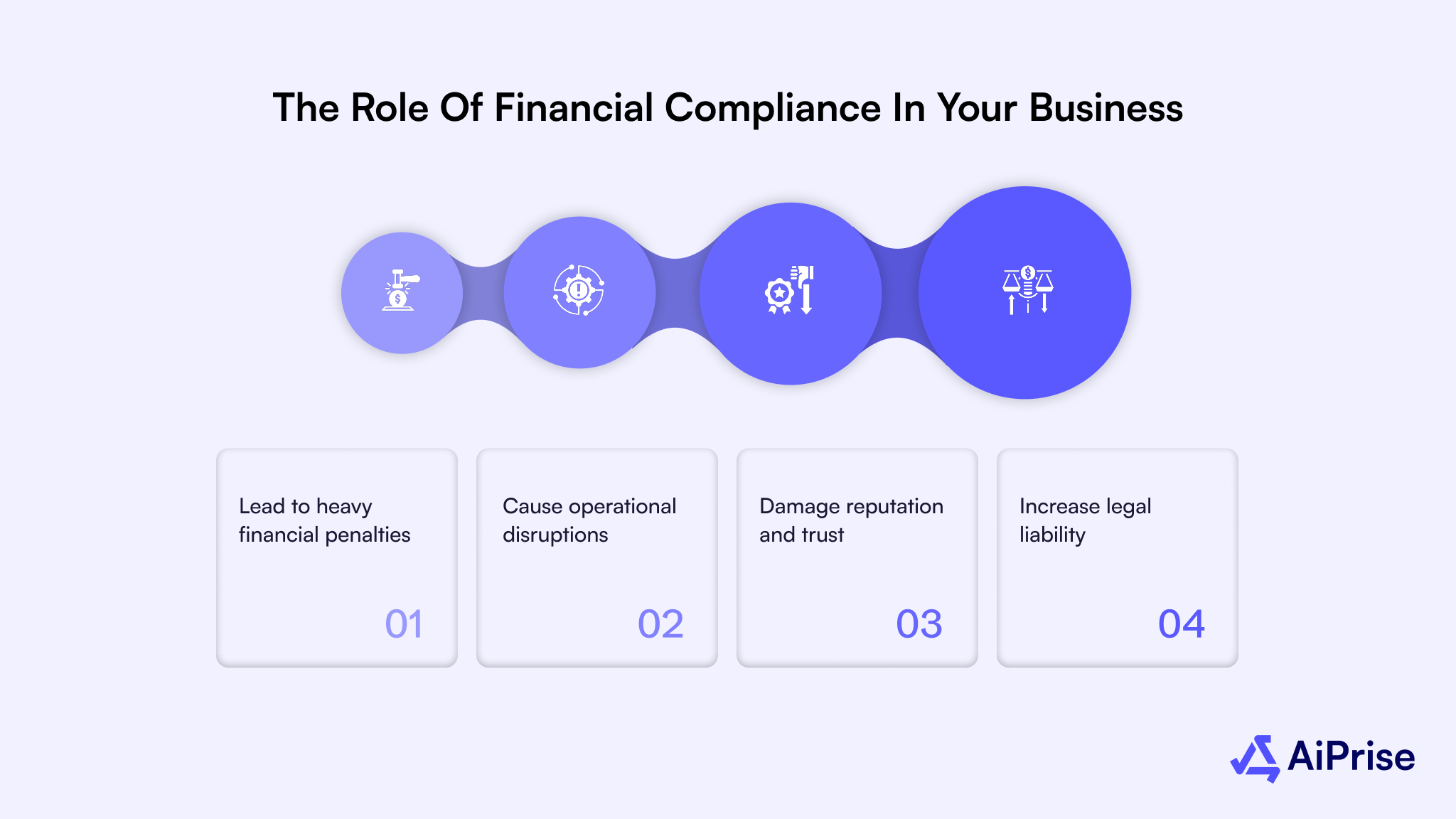 The Role of Financial Compliance in Your Business