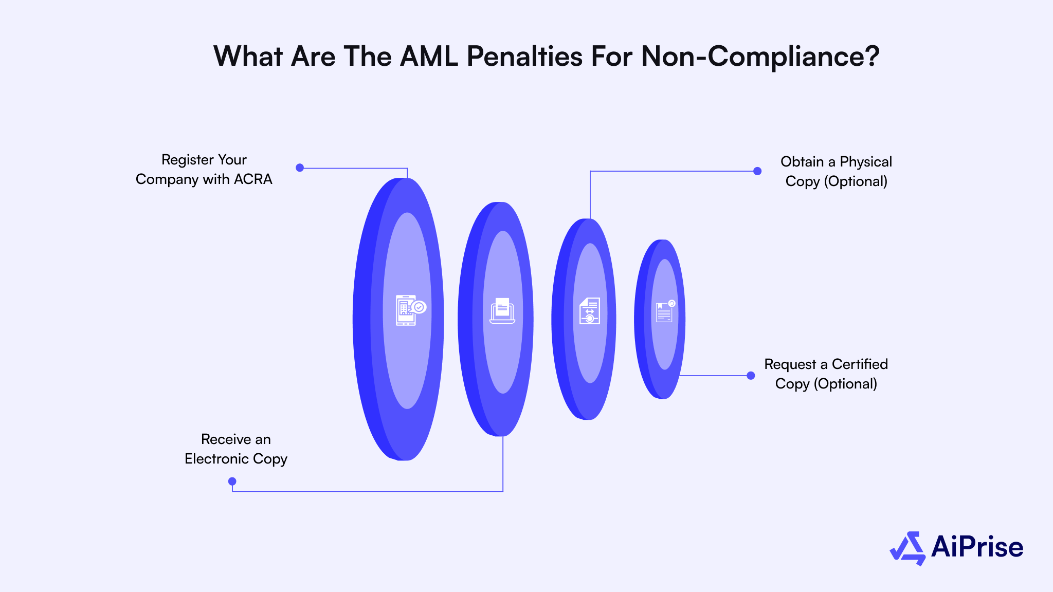 How Can You Obtain A Certificate Of Incorporation In Singapore?