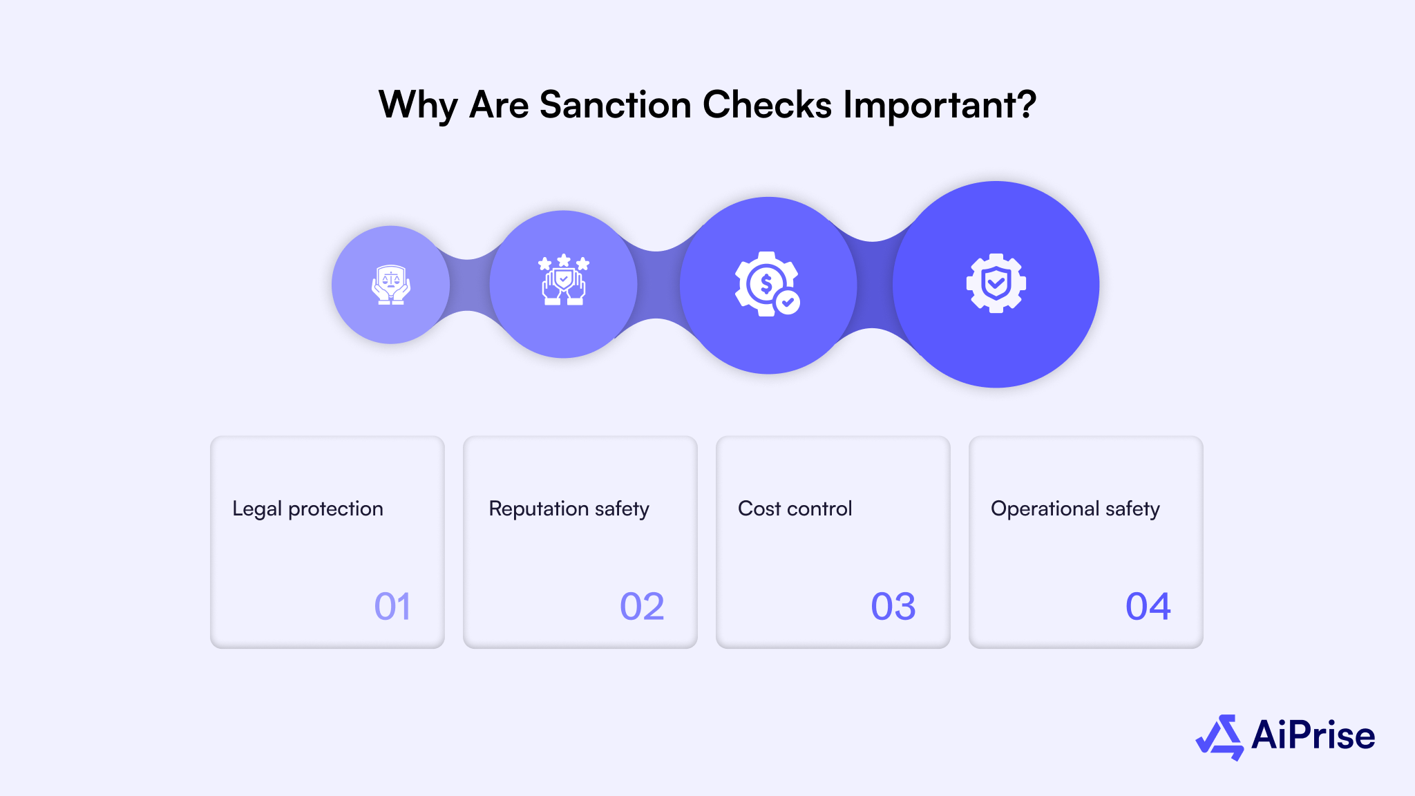 Why Are Sanction Checks Important?