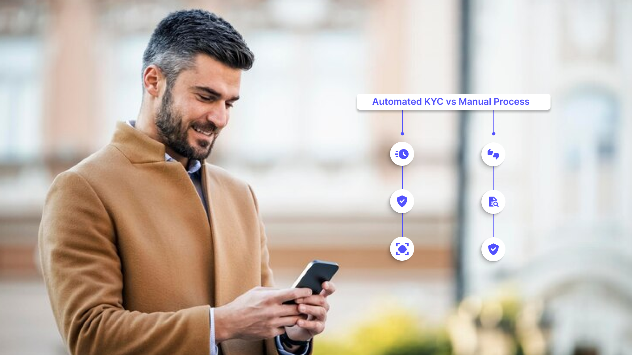 Automated KYC verification vs manual process explained with pros, costs, speed, accuracy, and which approach scales best for modern businesses today for teams.