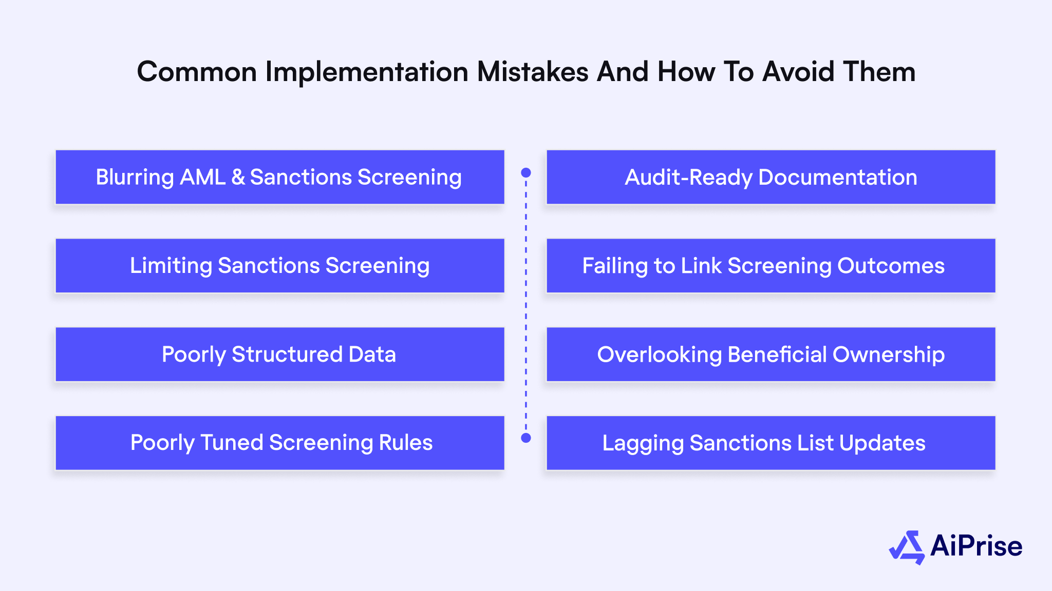 Common Implementation Mistakes and How to Avoid Them