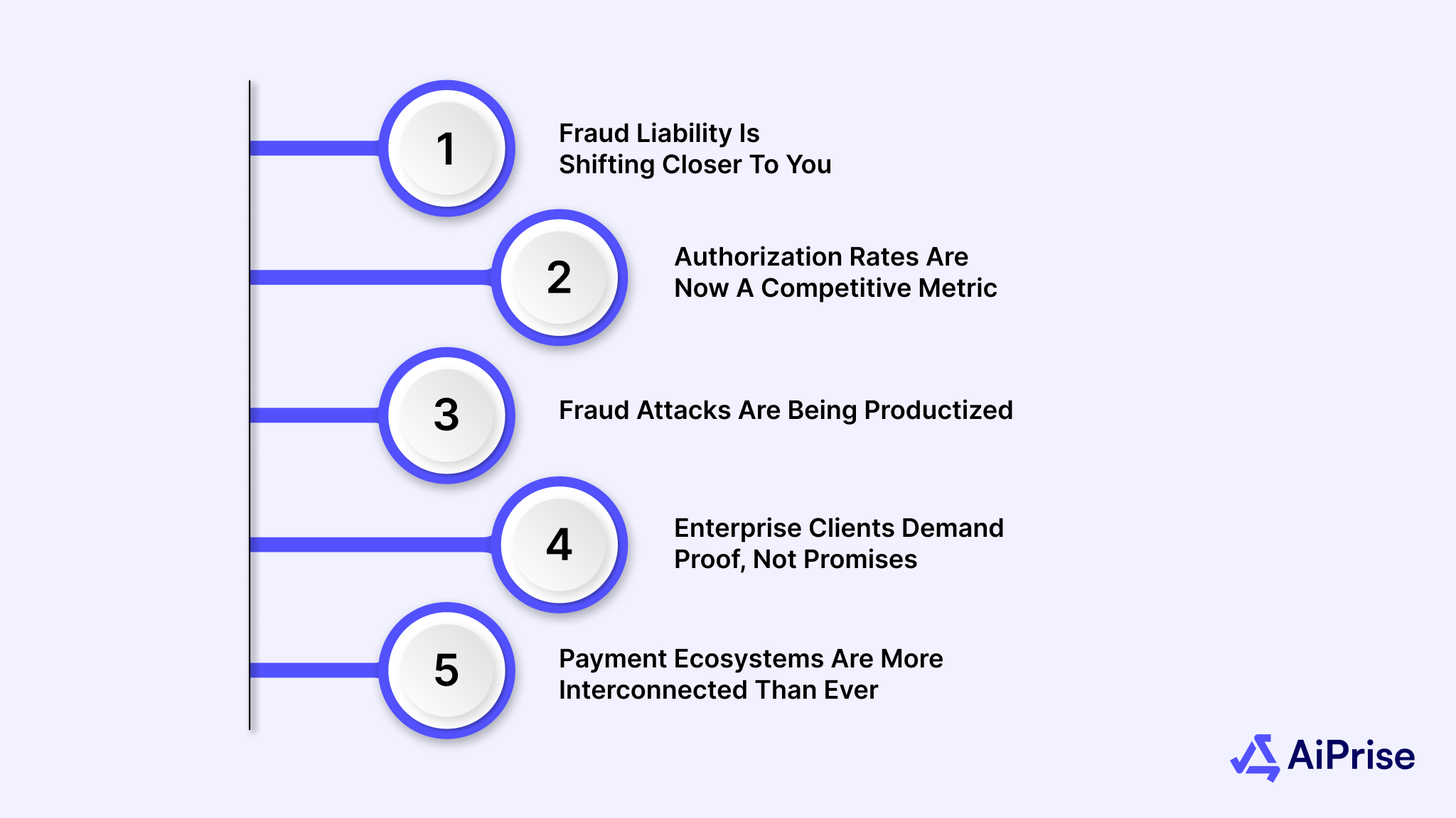 Why Is Fraud Detection Becoming More Critical for Enterprise Payments in 2026?