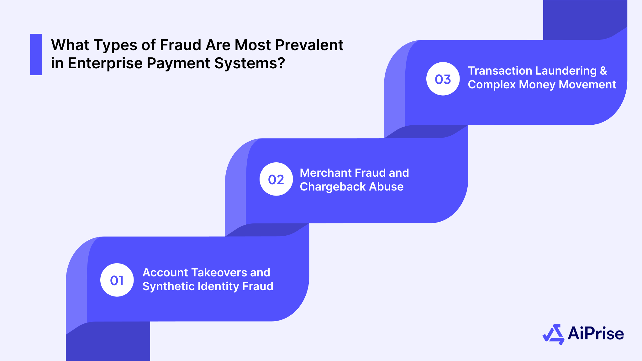 What Types of Fraud Are Most Prevalent in Enterprise Payment Systems?