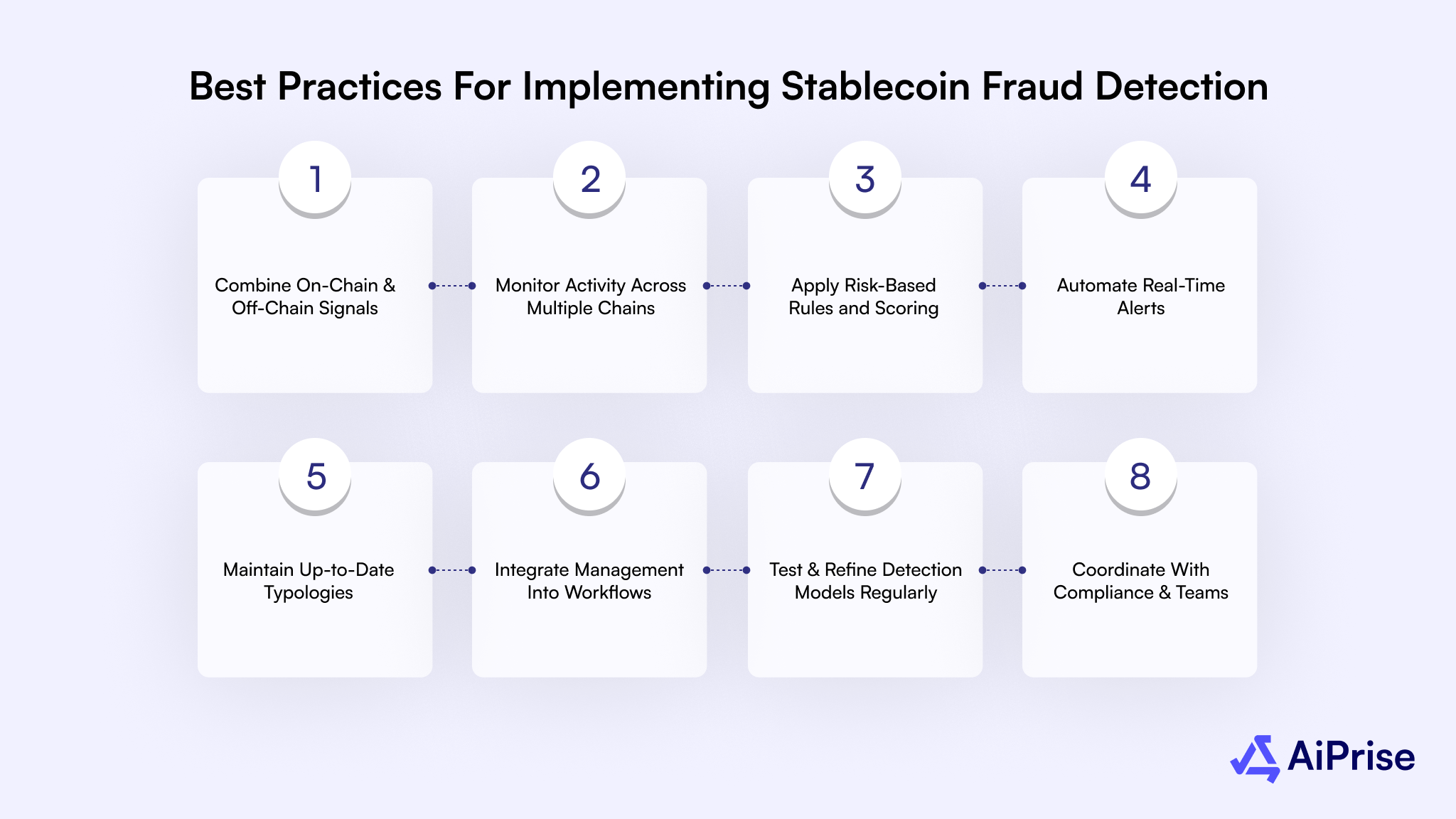 Best Practices for Implementing Stablecoin Fraud Detection