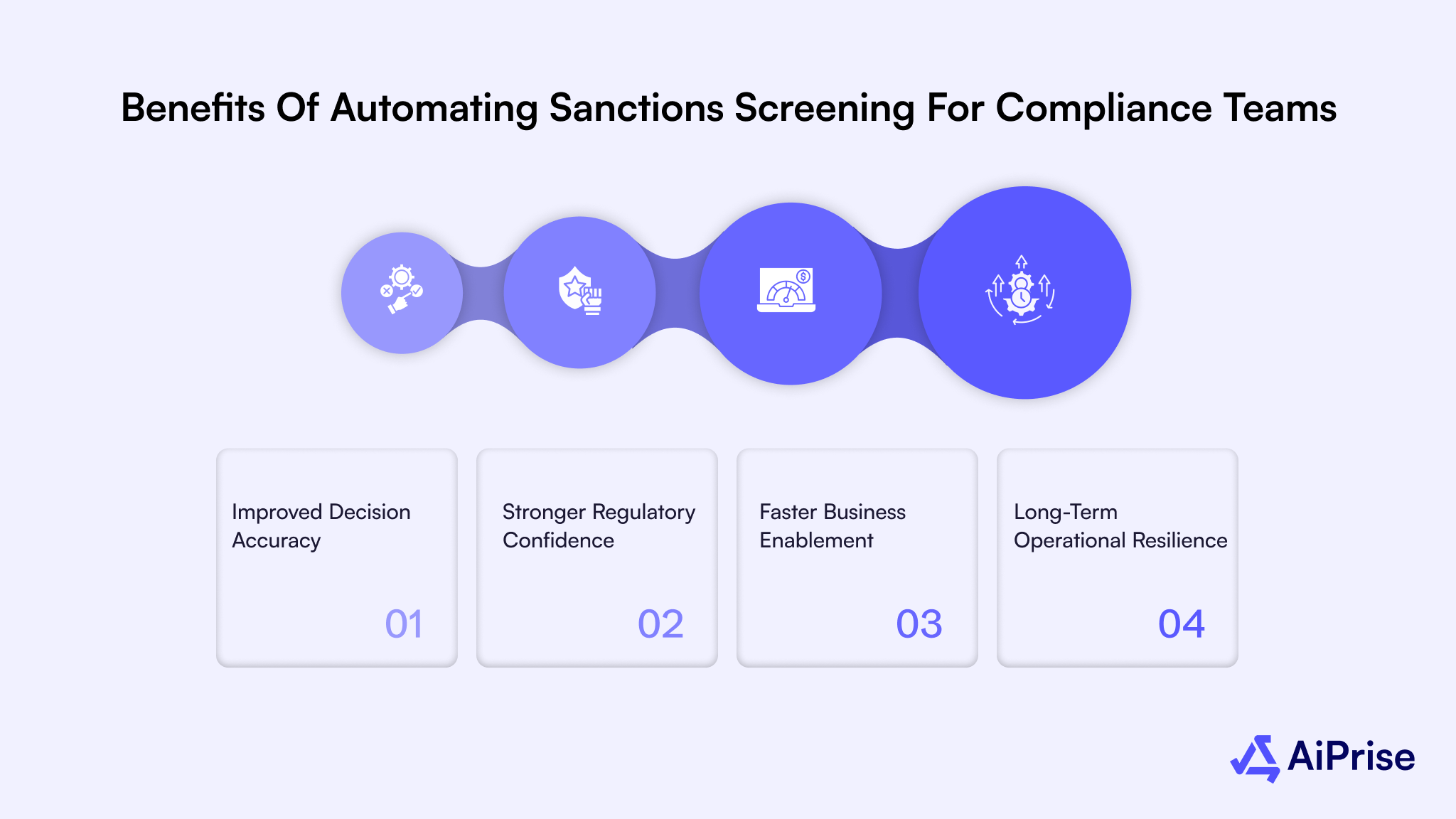 Benefits of Automating Sanctions Screening for Compliance Teams
