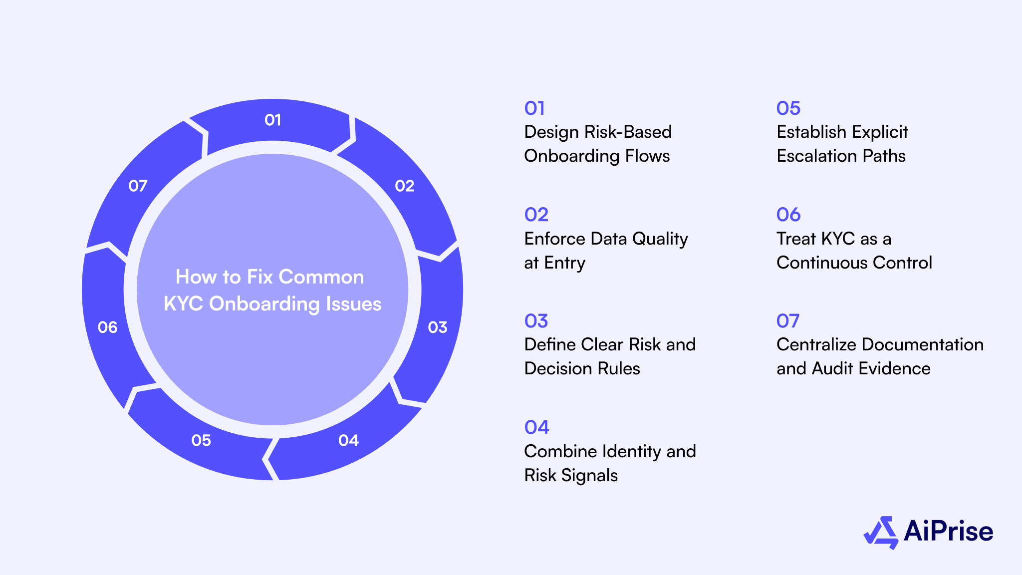How to Fix Common KYC Onboarding Issues