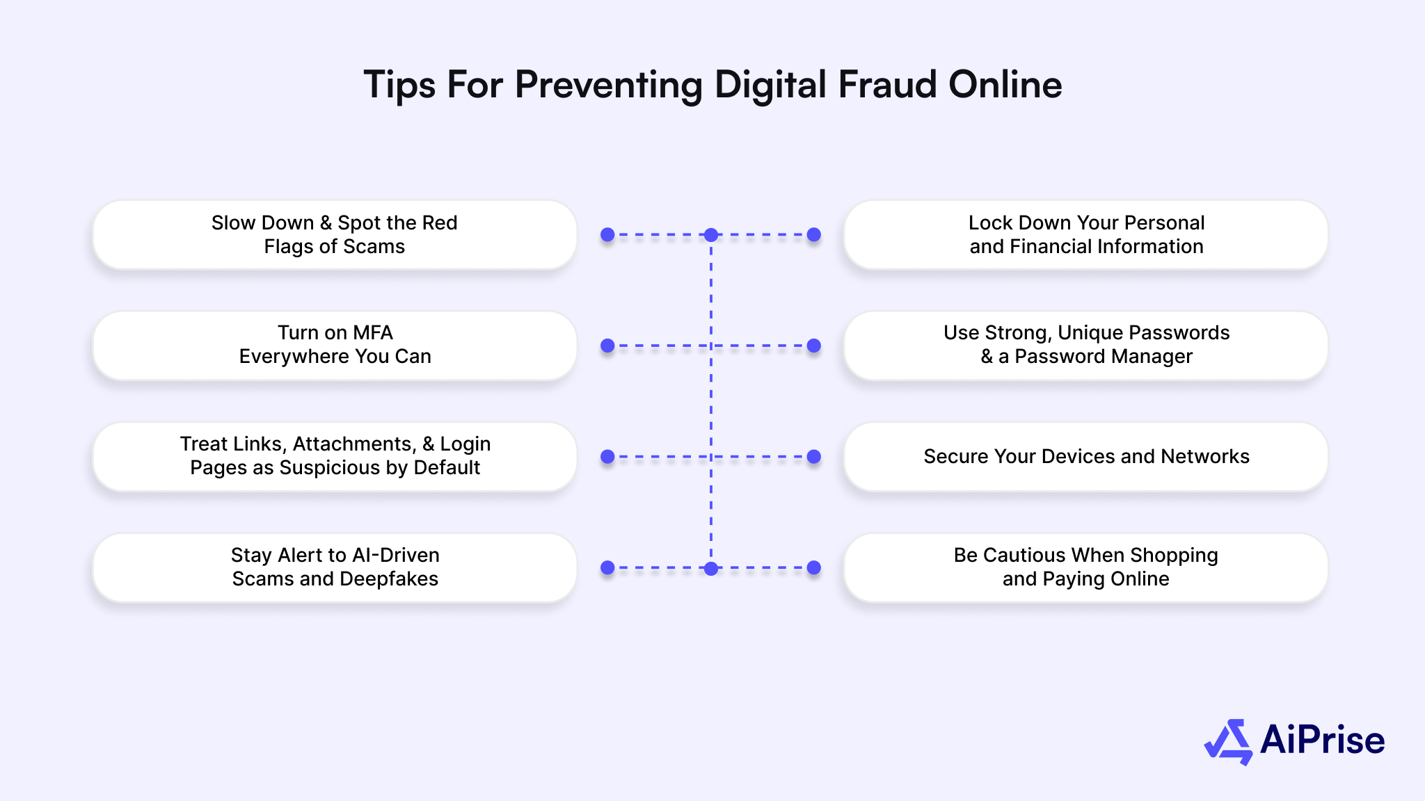 8 Tips for Preventing Digital Fraud Online