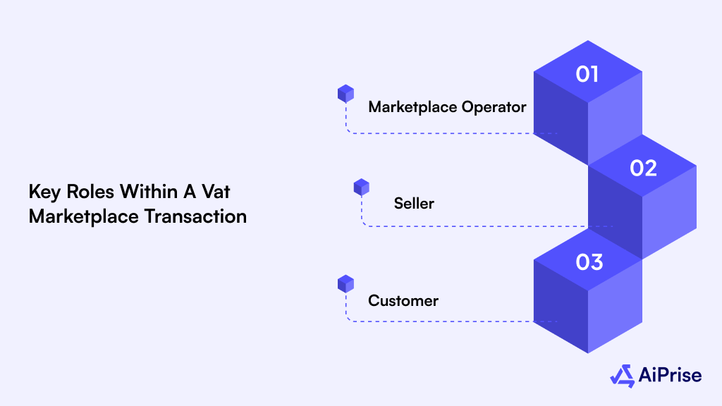 Key Roles Within a Vat Marketplace Transaction