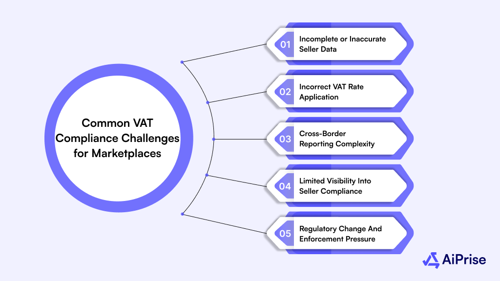 Common VAT Compliance Challenges for Marketplaces