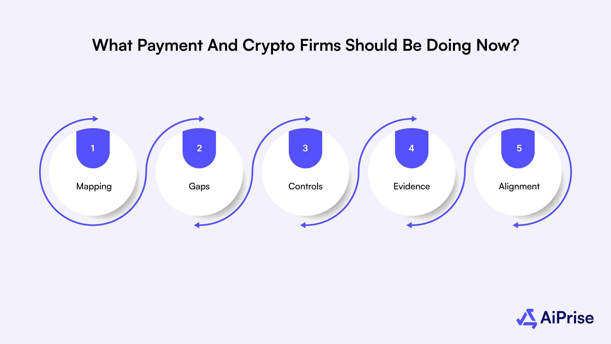 What Payment and Crypto Firms Should Be Doing Now?
