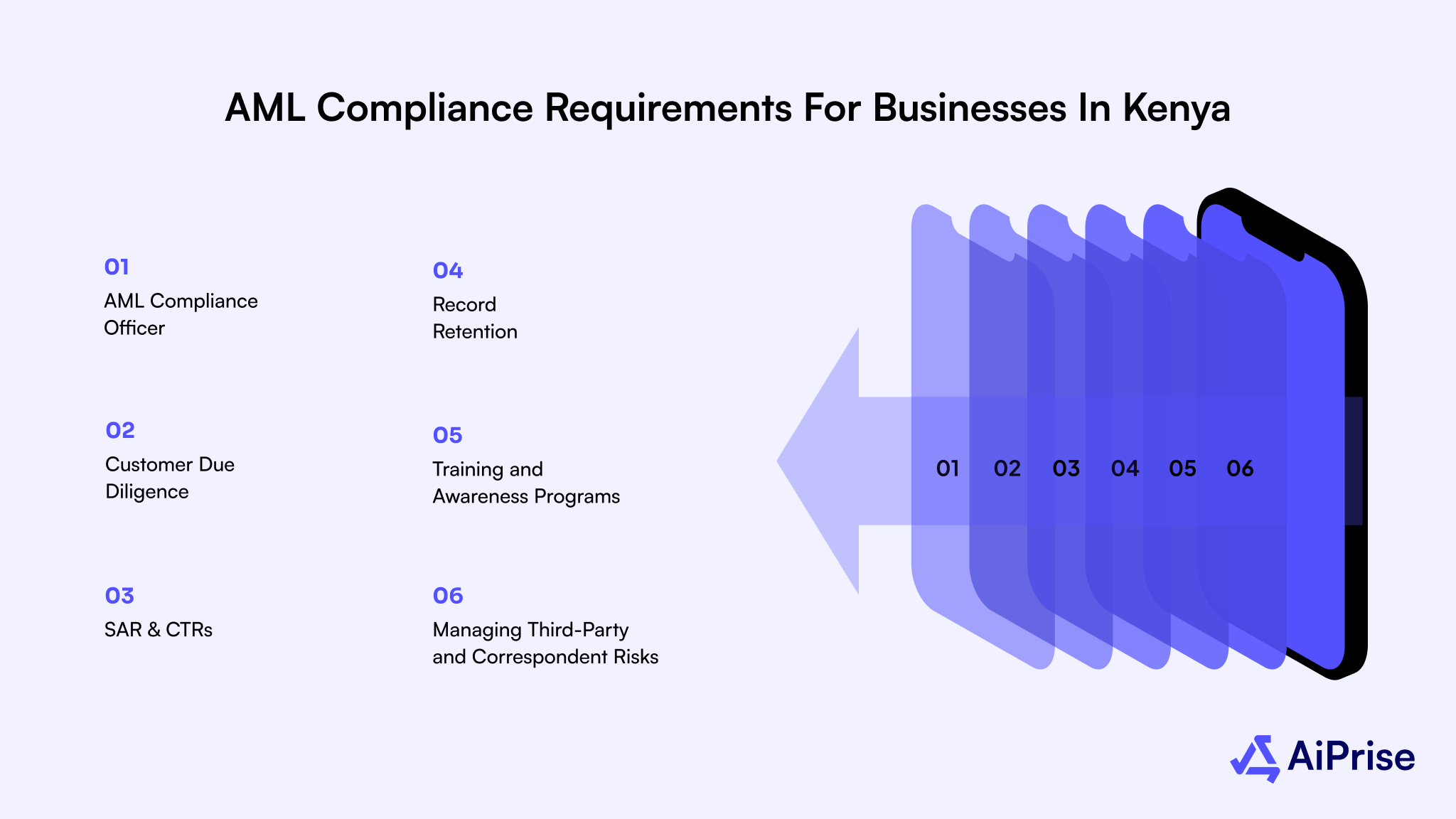 AML Compliance Requirements for Businesses in Kenya