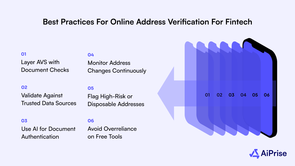 Best Practices for Online Address Verification for Fintech