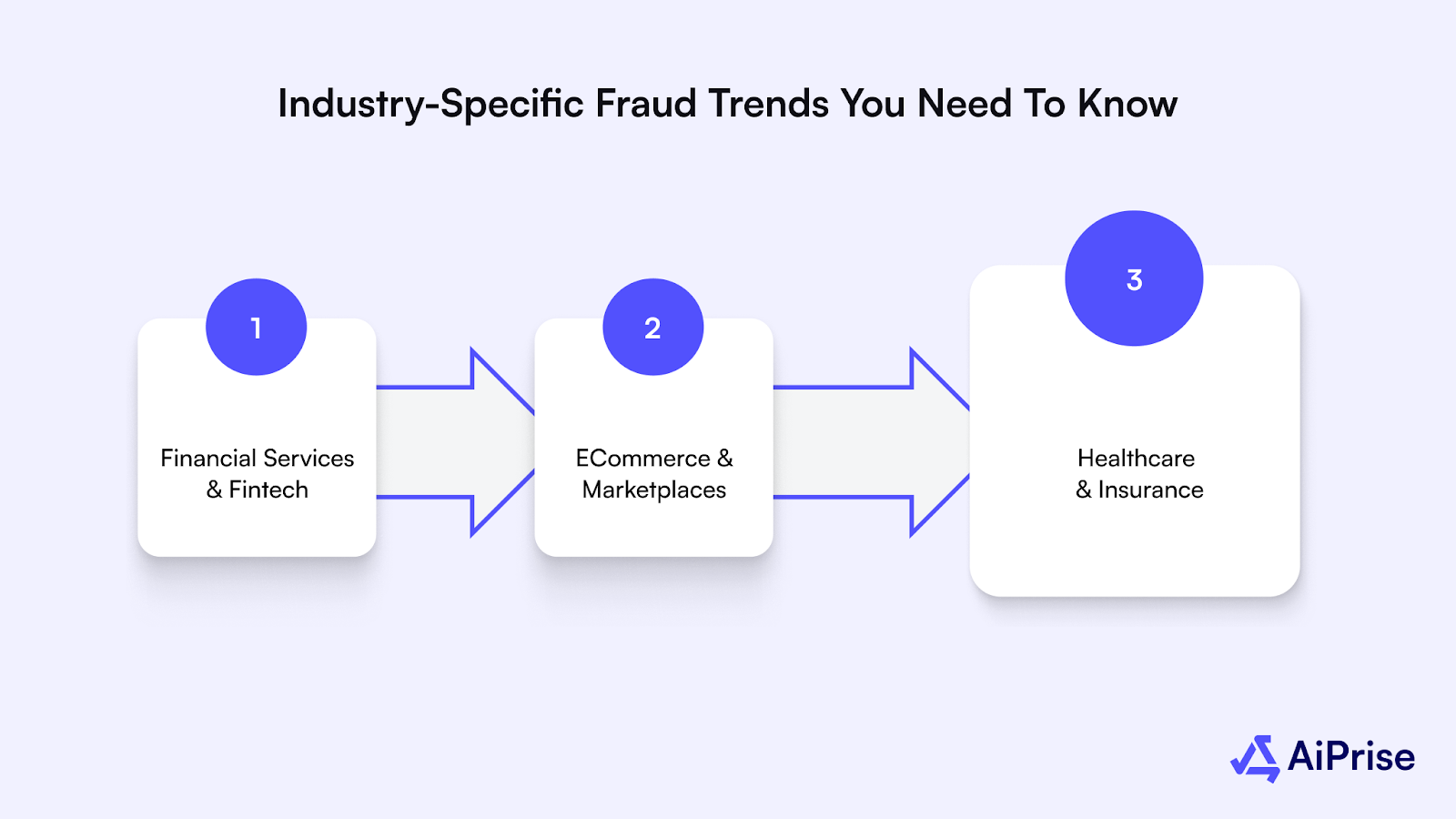 Industry-Specific Fraud Trends You Need to Know