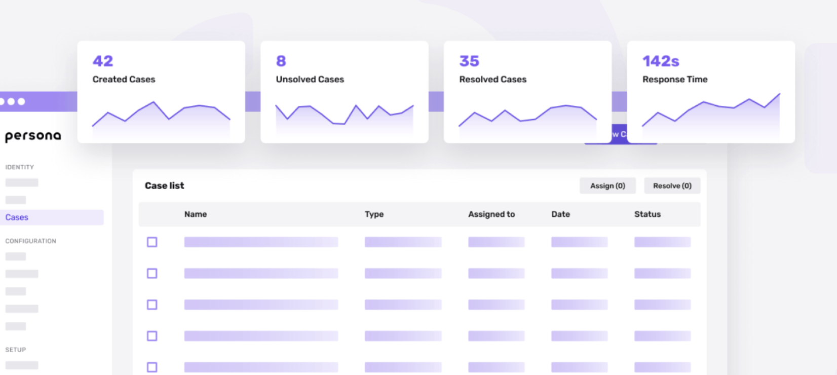 Persona dashboard shows identity verification cases, workflow metrics, and compliance case management tools