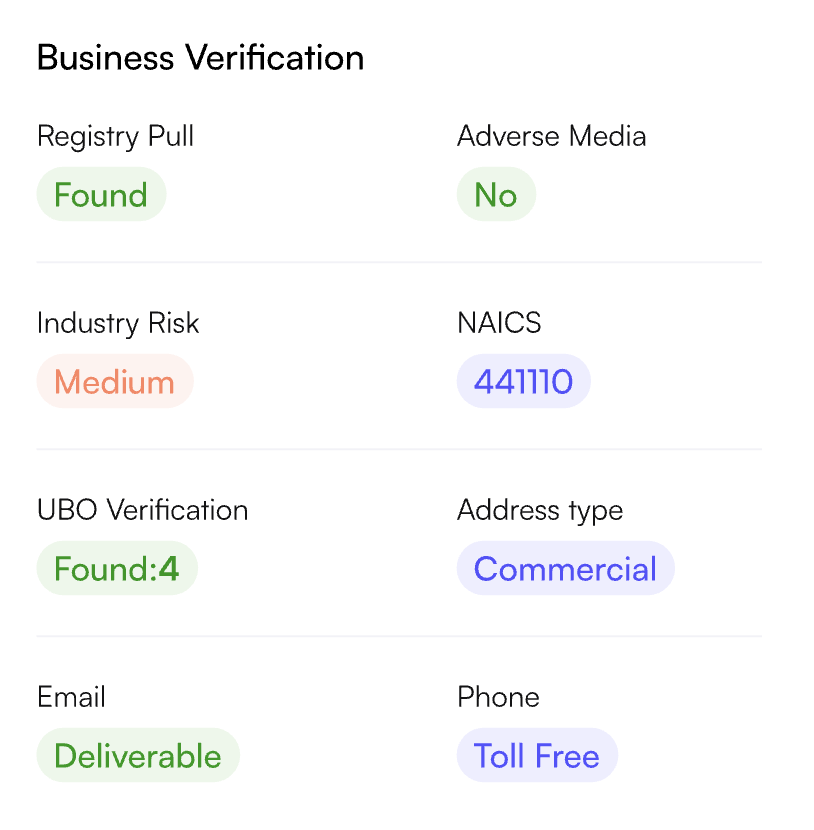 AiPrise dashboard shows business verification results, industry risk score, NAICS code, and UBO verification details