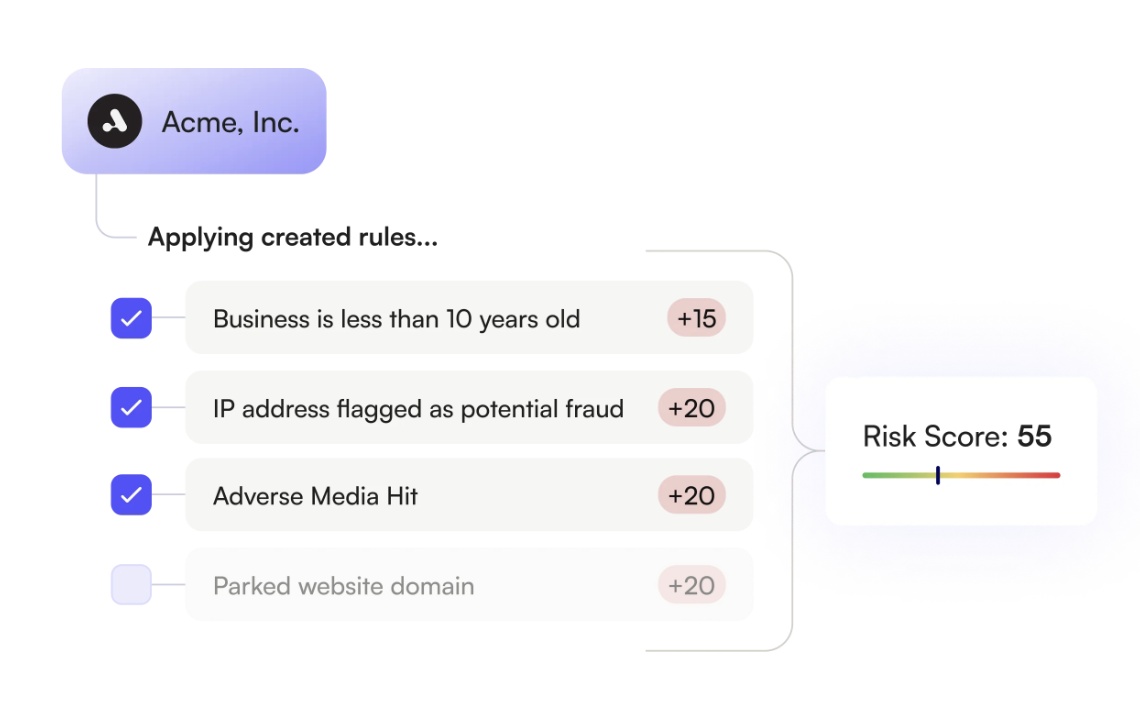 AiPrise risk scoring dashboard shows compliance rules, fraud signals, adverse media checks, and automated risk score calculation
