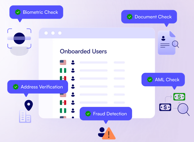 AiPrise Know Your Customer features