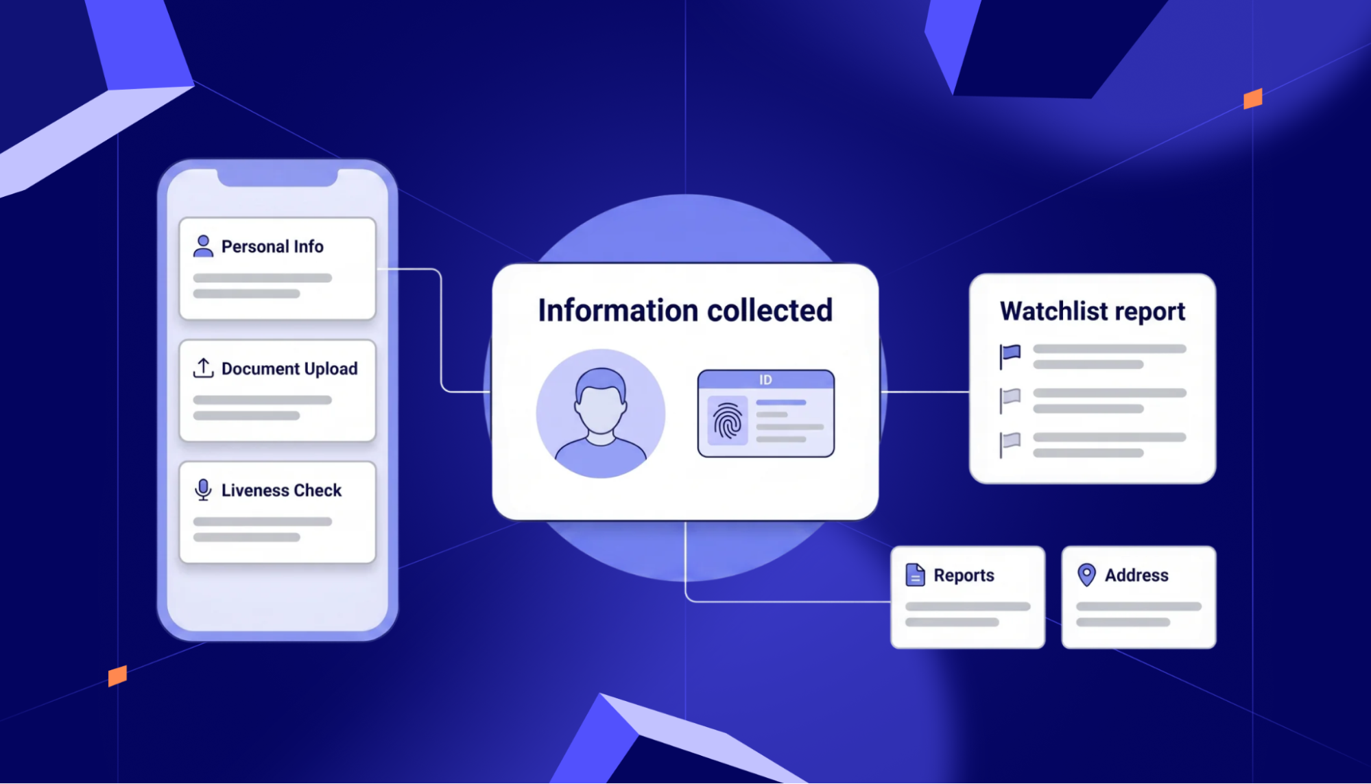 KYC workflow flowchart to help businesses stay compliant