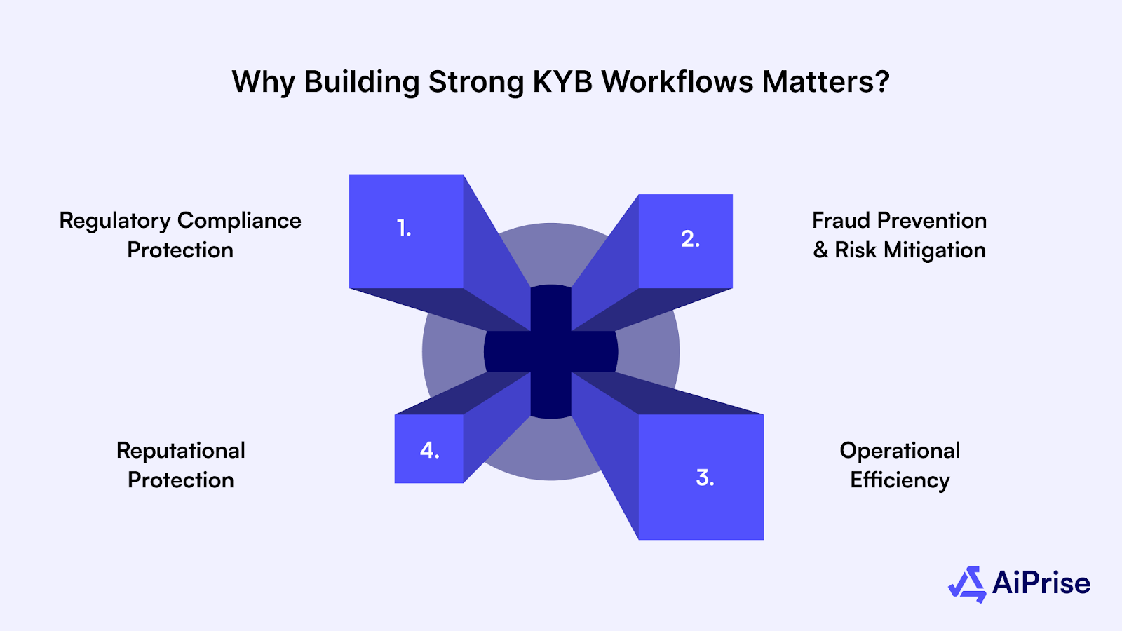Why Building Strong KYB Workflows Matters