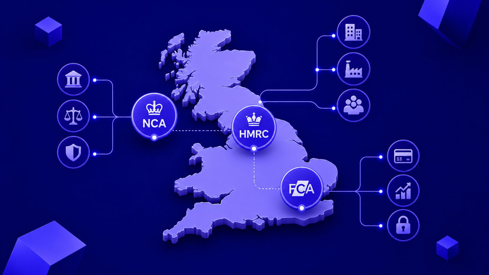 Map of the UK showing the three AML regulators and the sectors each supervises for KYB compliance.