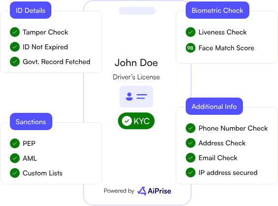 Example of a robust crypto KYC company, AiPrise