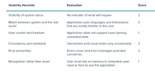 example of evaluation scores