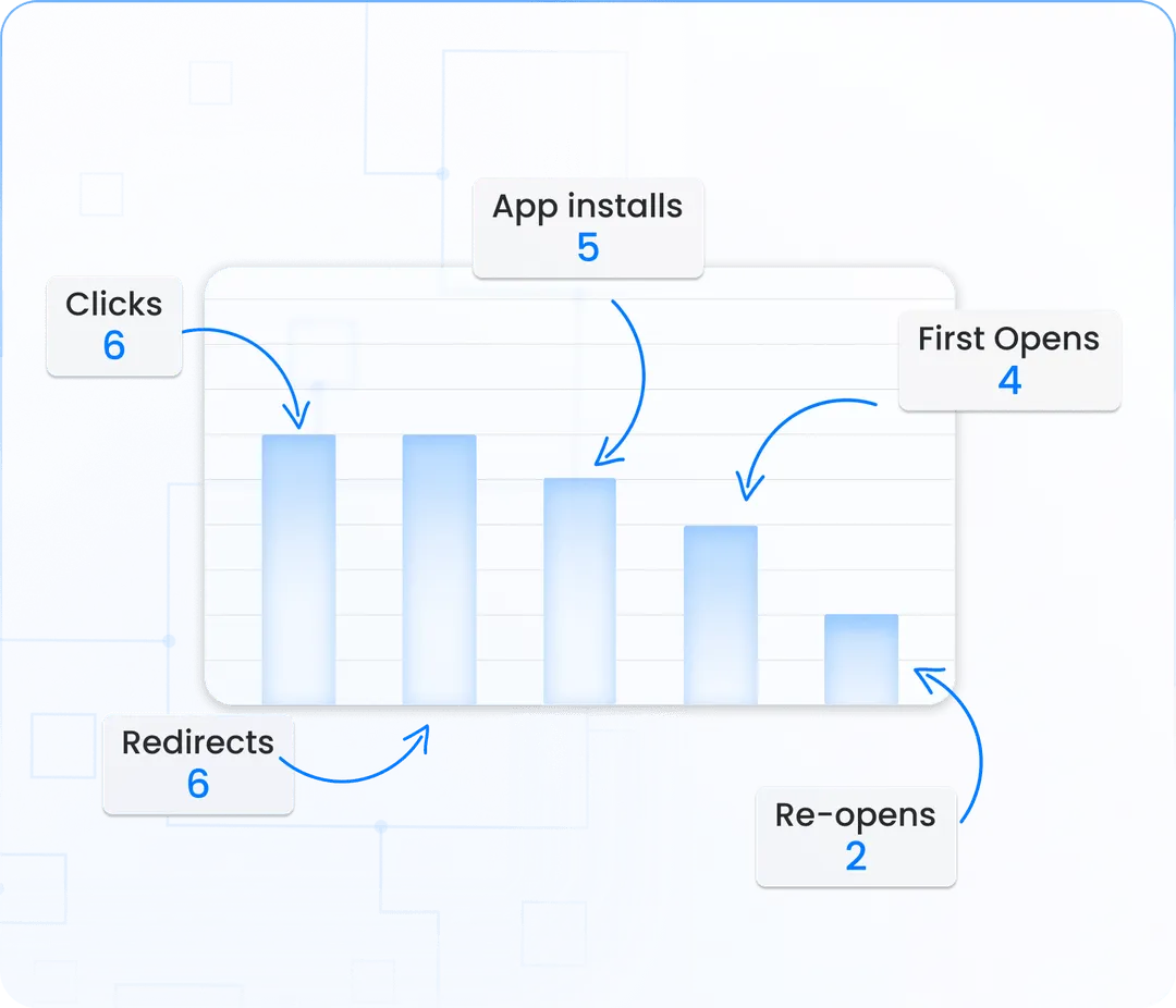 Advanced Deep Link Analytics for Better Measurement