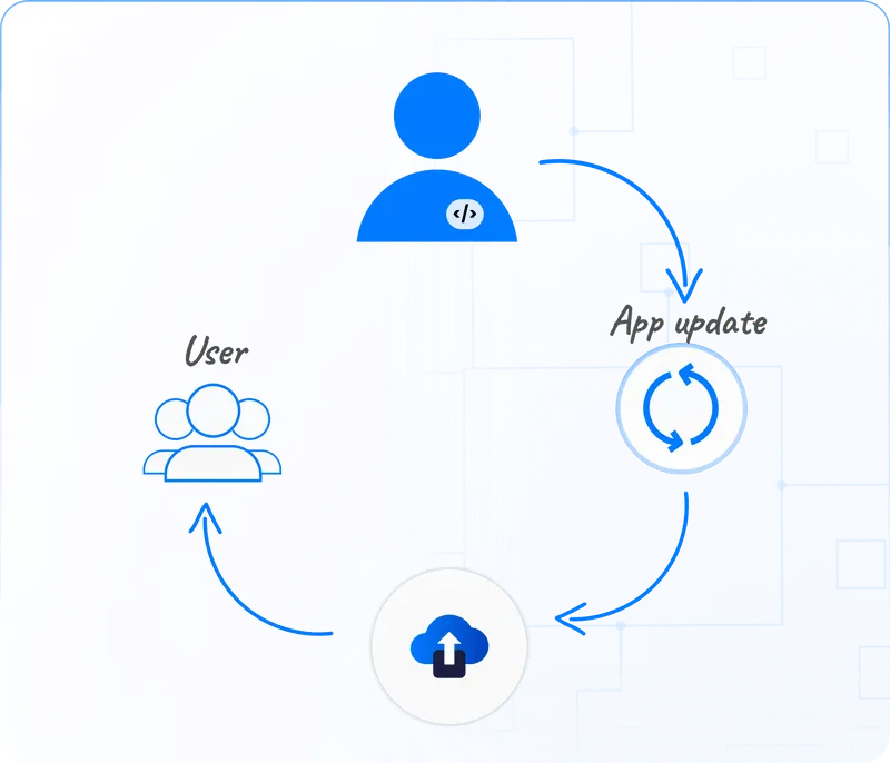Keep Your Existing CodePush Workflow