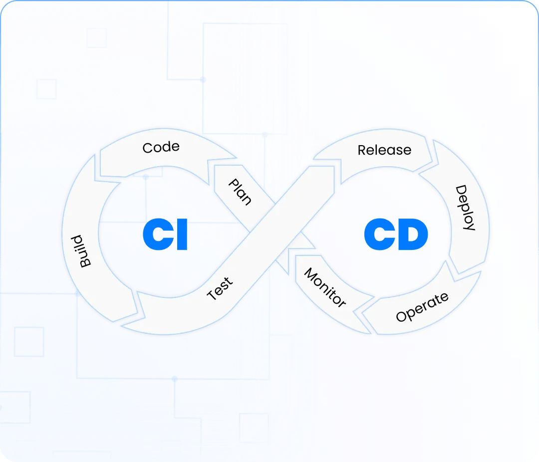 AppsOnAir CodePush Supports Your CI/CD Flow