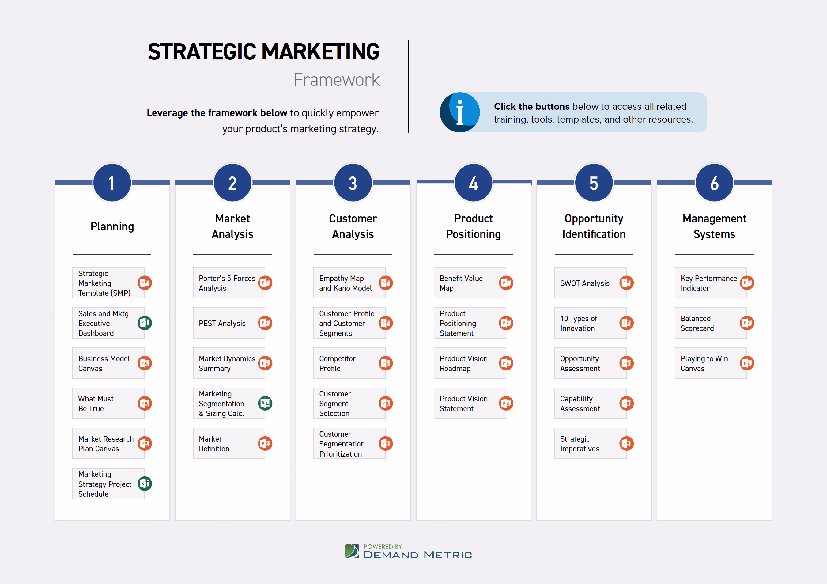 Strategic Marketing Framework