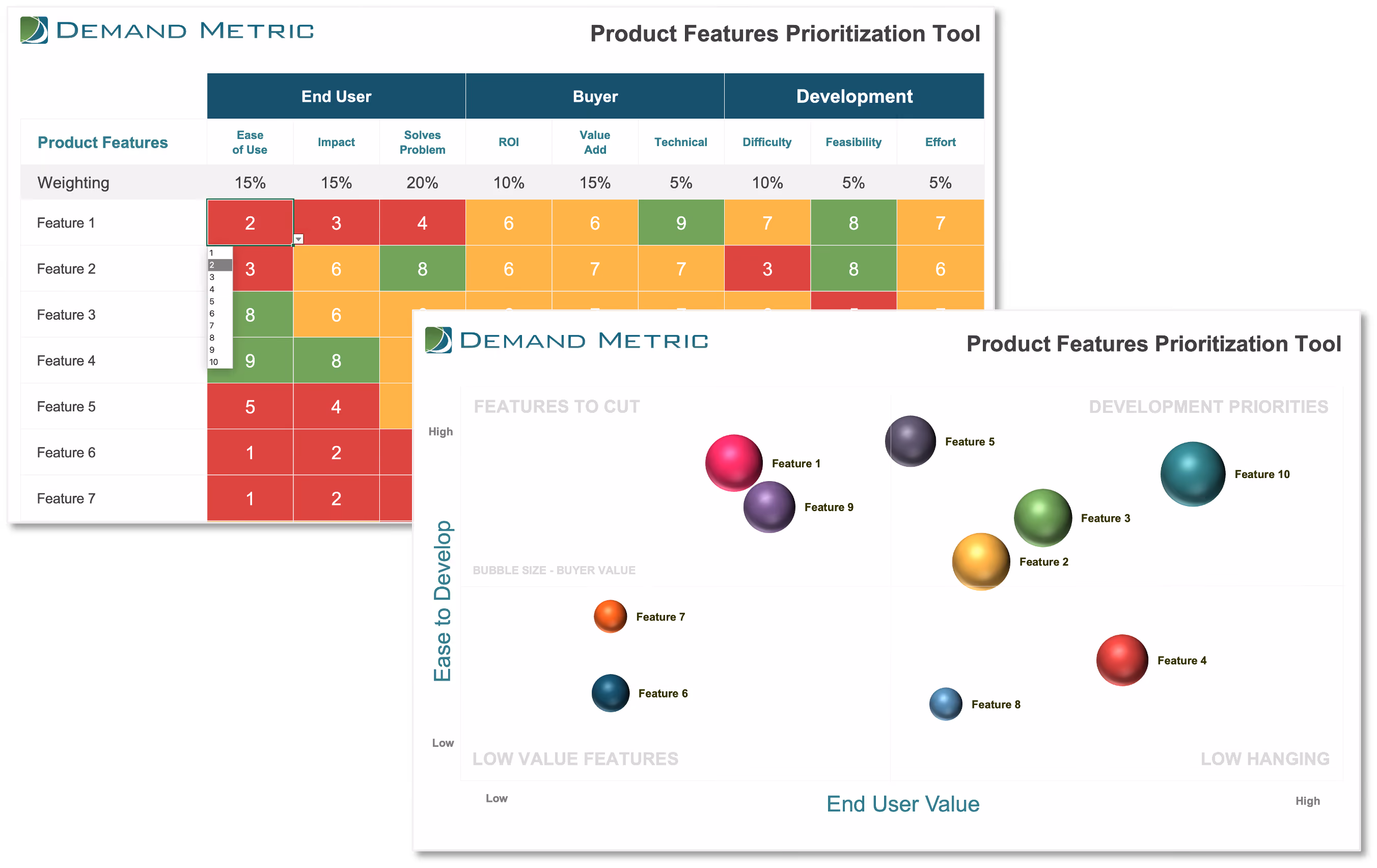 Product Features Prioritization Tool