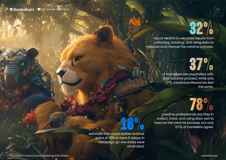 The State of Visual Content Marketing - 2025 Edition metrics