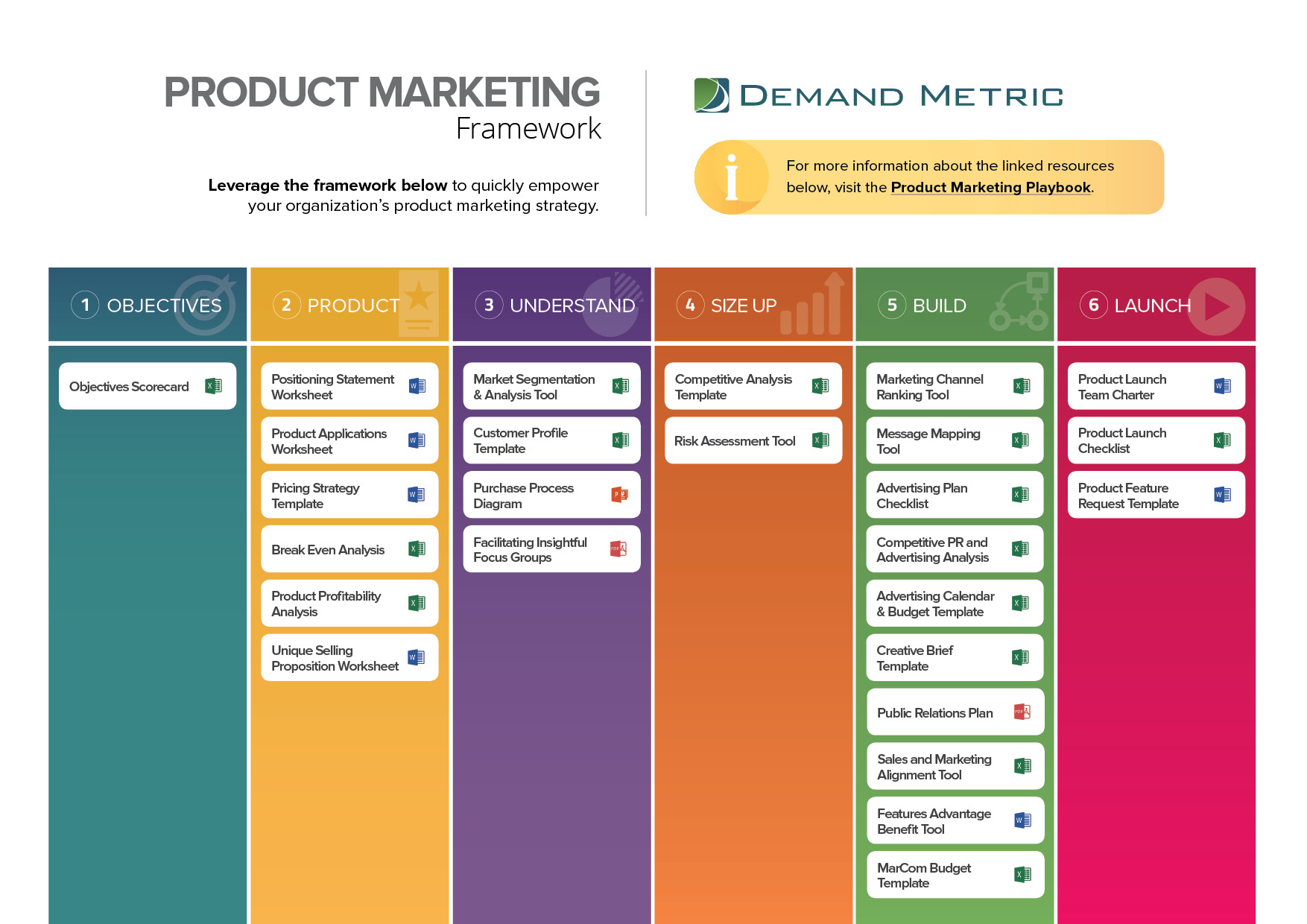 Product Marketing Framework