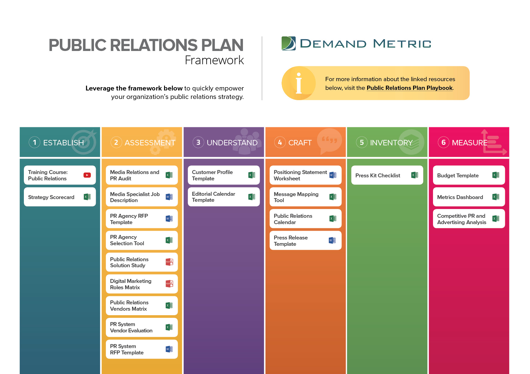 Public Relations Framework