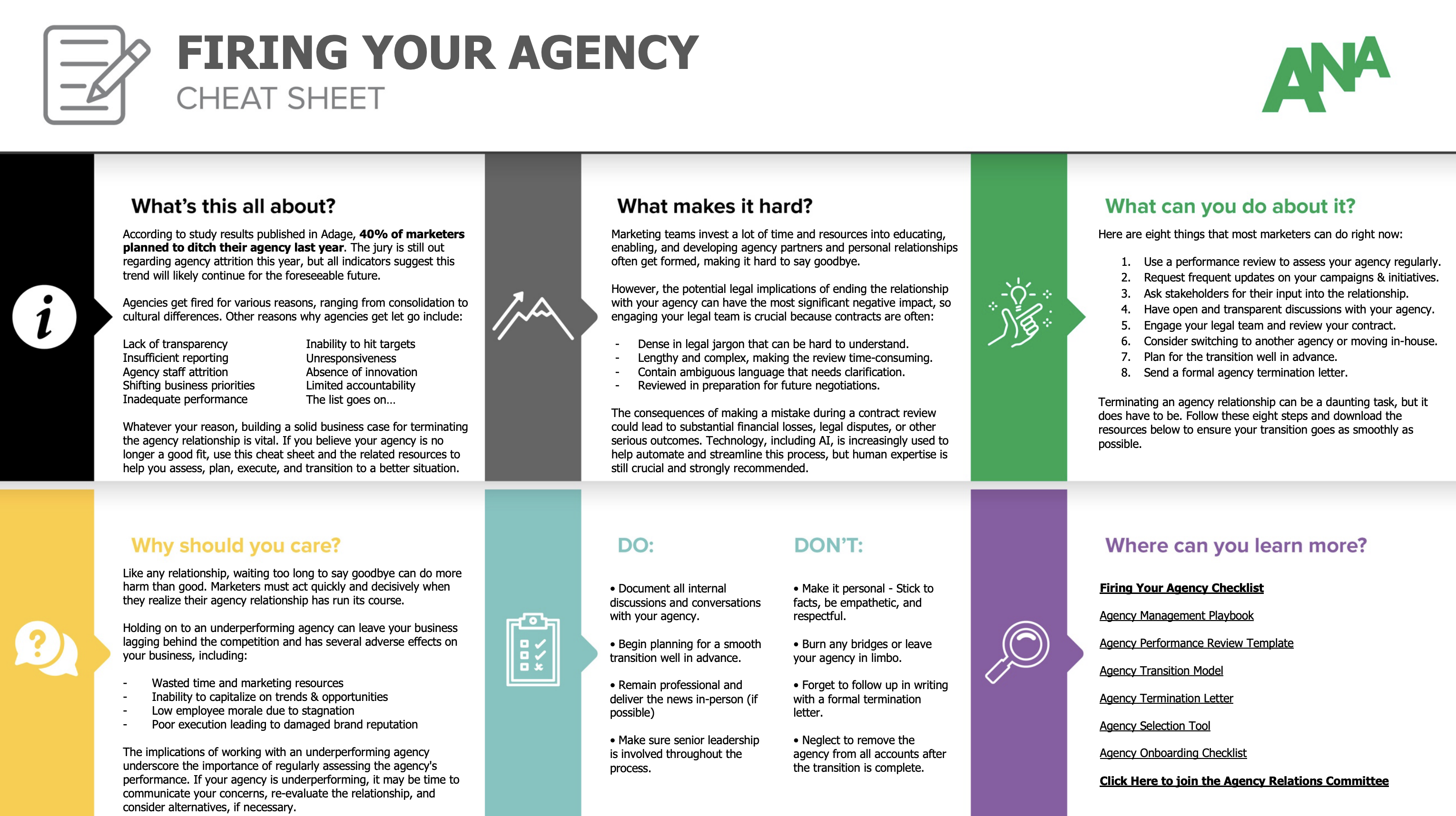 Firing Your Agency Cheat Sheet